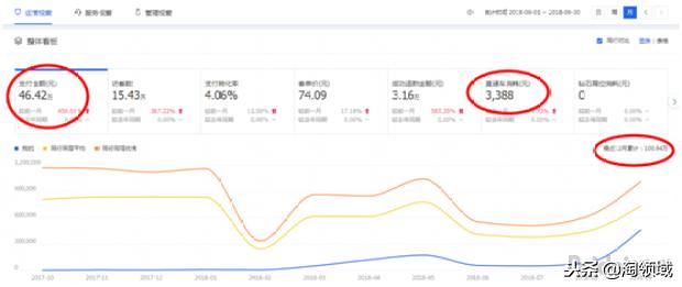 淘寶規(guī)則是什么?淘寶規(guī)則主要變化在哪